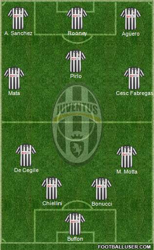 Juventus Formation 2011