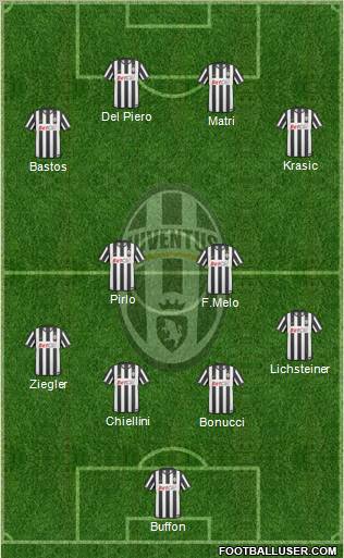 Juventus Formation 2011