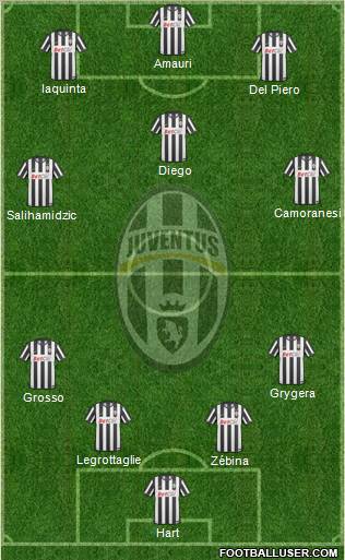 Juventus Formation 2011
