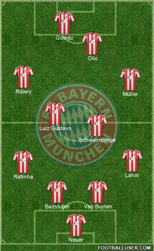 FC Bayern München Formation 2011