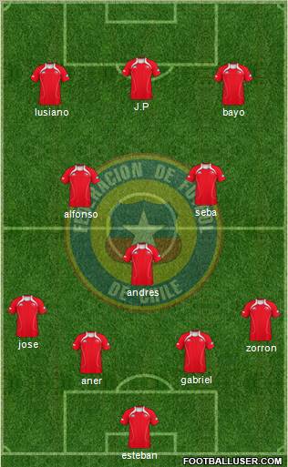 Chile Formation 2011