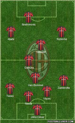 A.C. Milan Formation 2011
