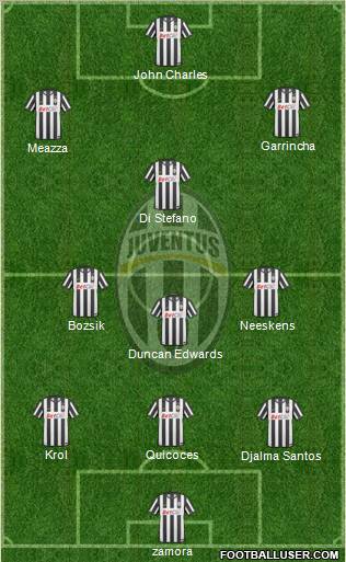 Juventus Formation 2011