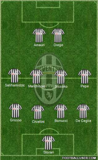 Juventus Formation 2011