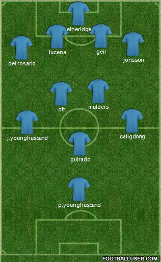 Dream Team Formation 2011