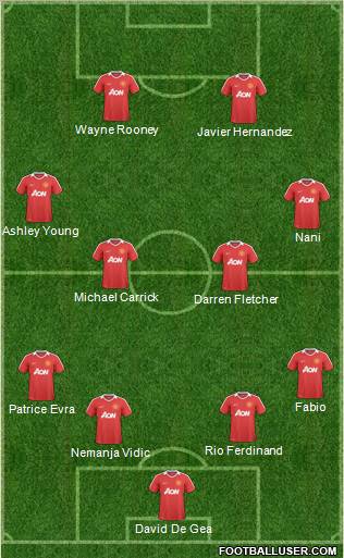 Manchester United Formation 2011