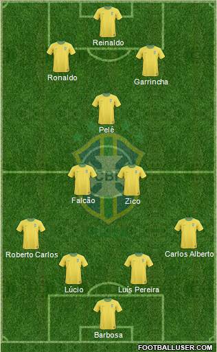 Brazil Formation 2011
