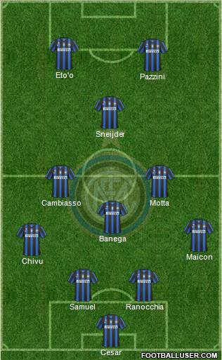 F.C. Internazionale Formation 2011