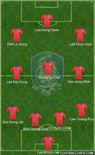 South Korea football formation