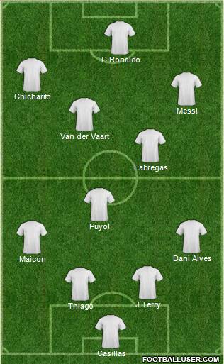 Dream Team Formation 2011