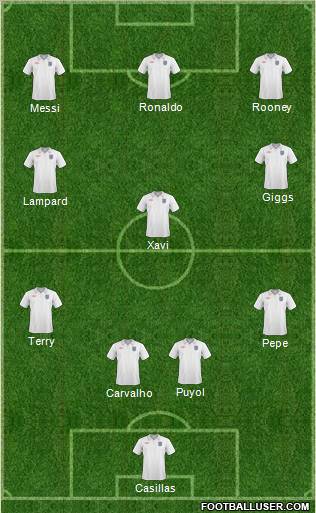 Champions League Team Formation 2011