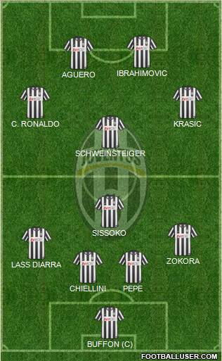 Juventus Formation 2011