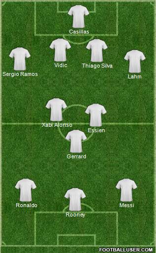 Dream Team Formation 2011