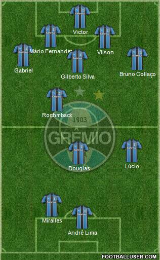 Grêmio FBPA Formation 2011