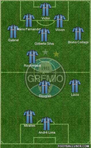 Grêmio FBPA 4-2-2-2 football formation