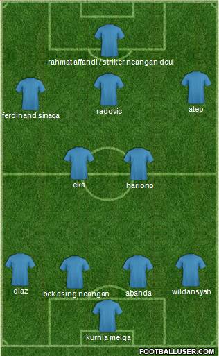 Dream Team Formation 2011