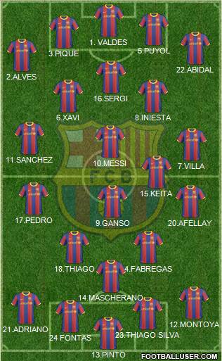 F.C. Barcelona Formation 2011