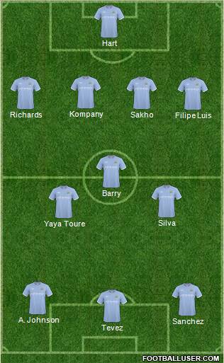 Manchester City Formation 2011
