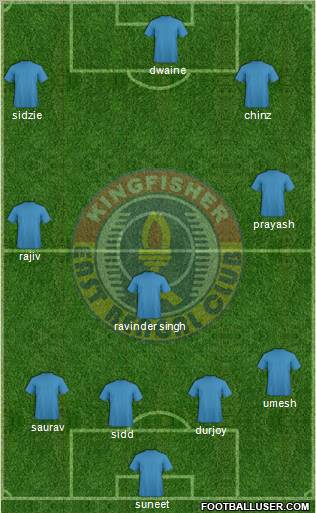East Bengal Club Formation 2011