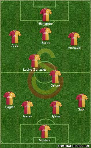 Galatasaray SK Formation 2011