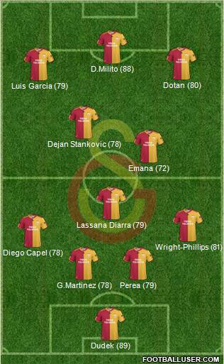 Galatasaray SK Formation 2011