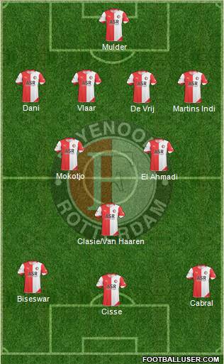 Feyenoord Formation 2011