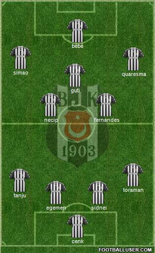 Besiktas JK Formation 2011