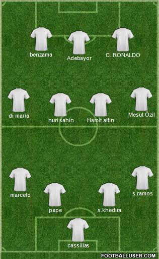 R. Madrid Castilla Formation 2011