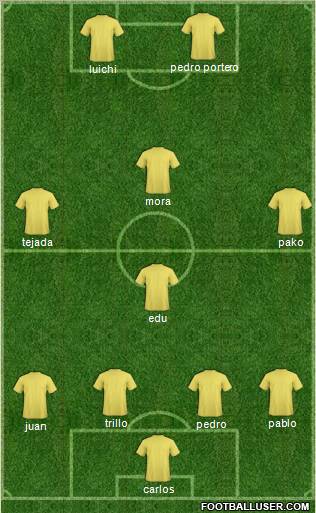 Fifa Team Formation 2011
