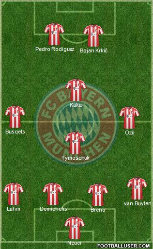 FC Bayern München Formation 2011