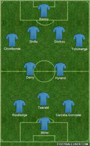 Football Manager Team Formation 2011