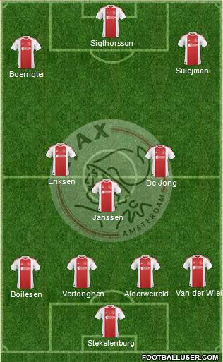AFC Ajax Formation 2011