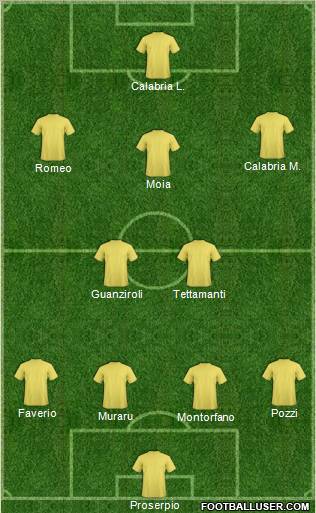 Dream Team Formation 2011