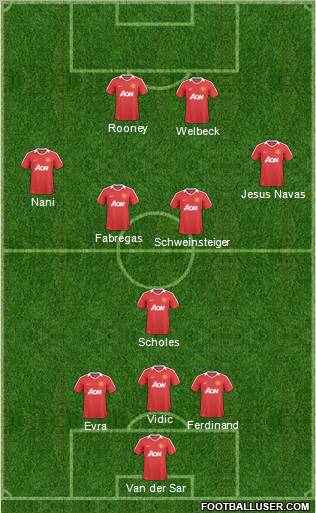 Manchester United Formation 2011