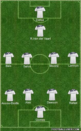 Tottenham Hotspur Formation 2011