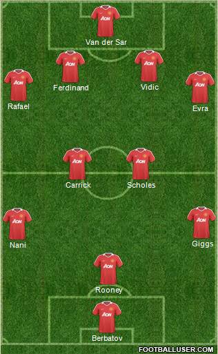Manchester United Formation 2011