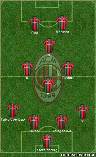A.C. Milan Formation 2011