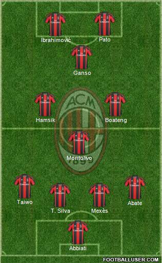 A.C. Milan Formation 2011