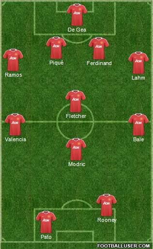 Manchester United Formation 2011