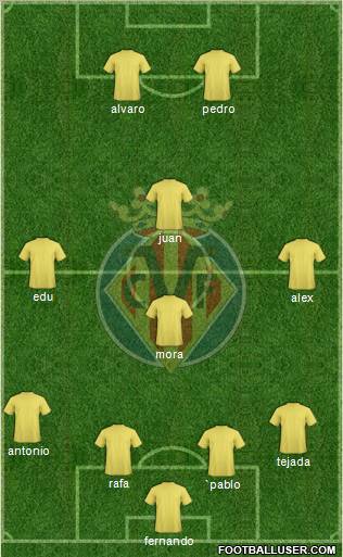 Villarreal C.F., S.A.D. Formation 2011