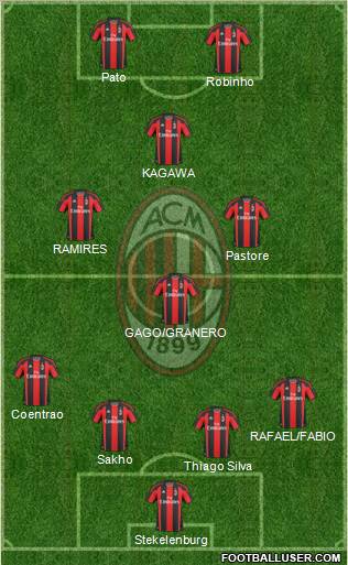 A.C. Milan Formation 2011