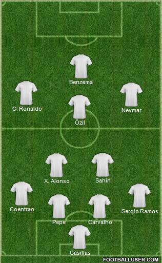 Champions League Team Formation 2011