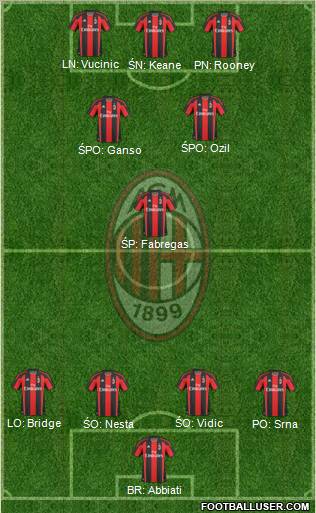 A.C. Milan Formation 2011