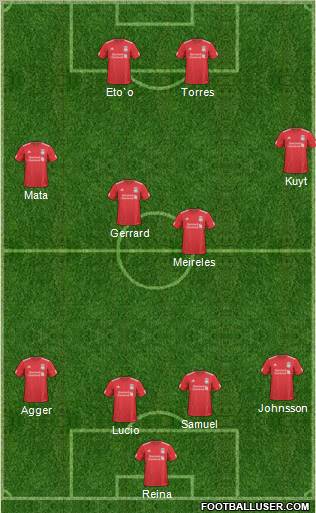 Liverpool Formation 2011