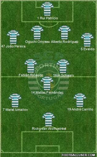 Sporting Clube de Portugal - SAD Formation 2011