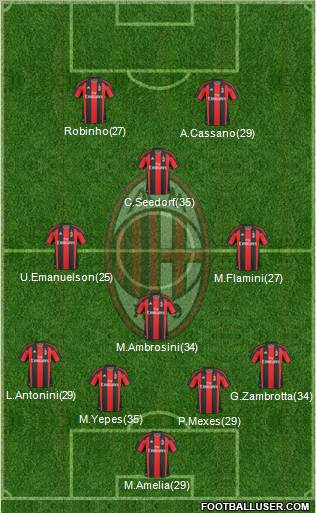 A.C. Milan Formation 2011
