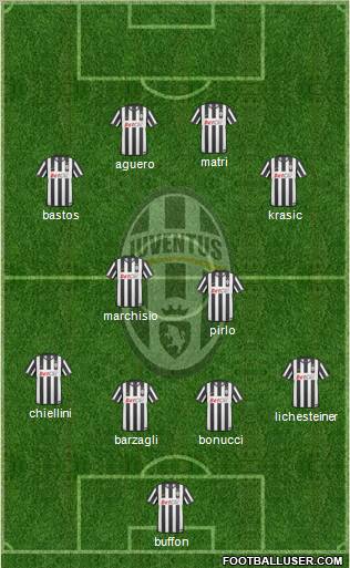Juventus Formation 2011