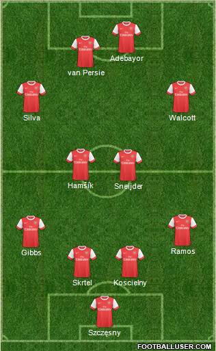 Arsenal Formation 2011