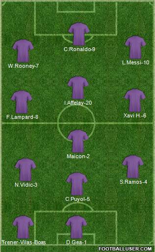 Dream Team Formation 2011