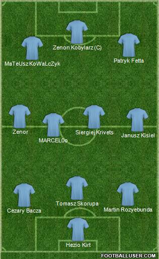 Champions League Team Formation 2011